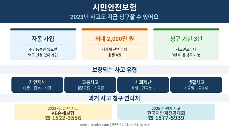 시민안전보험 조회 청구 방법 안내