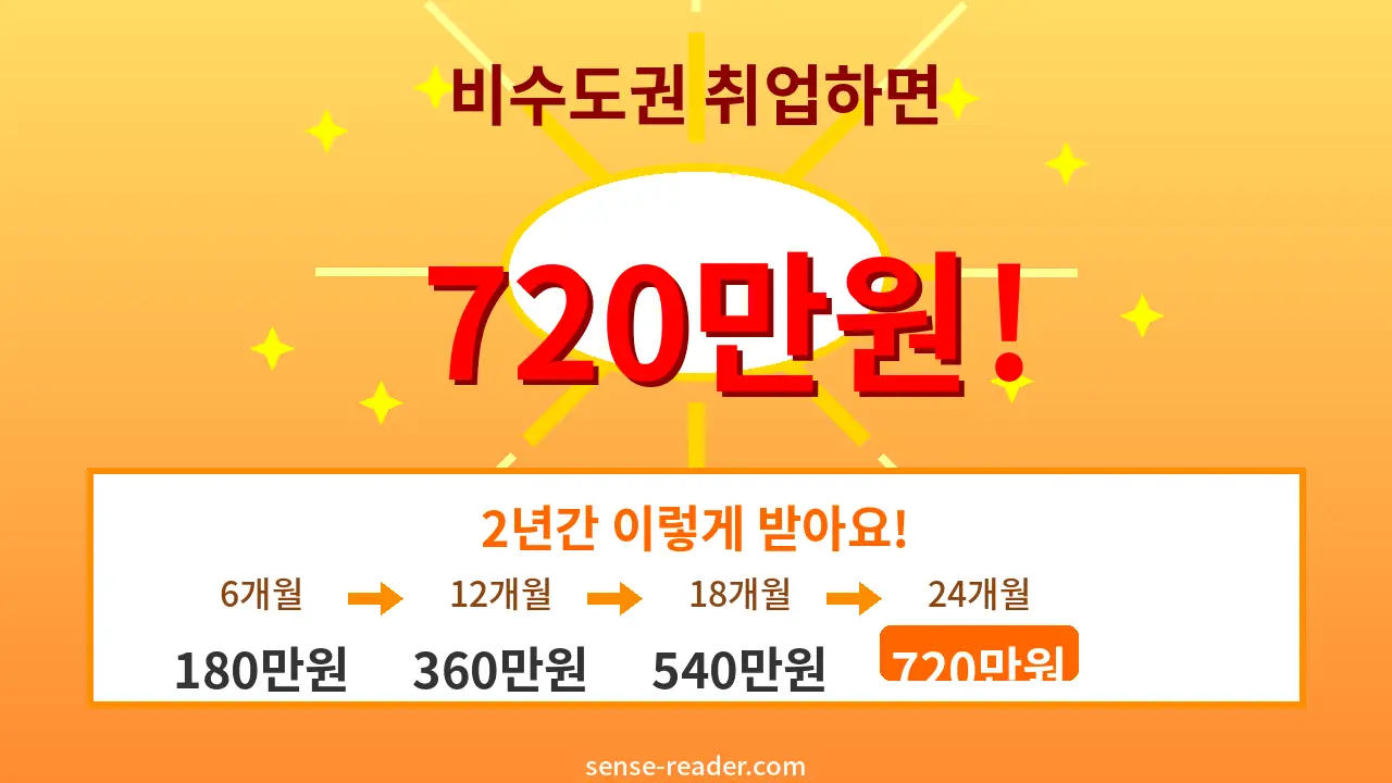 비수도권 청년 근속 인센티브 썸네일 - 최대 720만원 2년간 지급, 6개월부터 24개월까지 타임라인