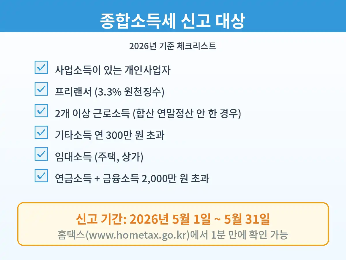 종합소득세 신고 대상 요약하 인포그래픽