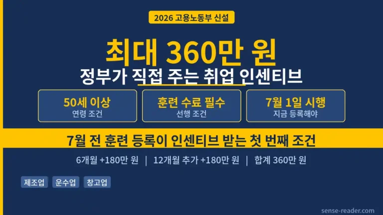 일손부족 일자리 동행 인센티브 2026 안내