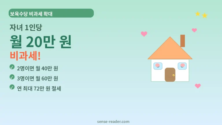 2026 보육수당 비과세 확대. 자녀 1인당 월 20만 원 비과세, 3명이면 월 60만 원. 직장인 부모 절세 안내 썸네일.